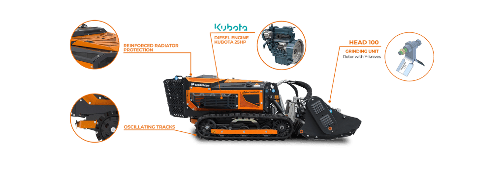Energreen RoboCompact features overview showing Kubota engine tracks and attachments
